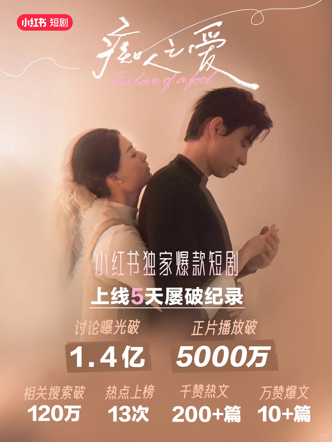 《痴人之爱》小红书短国热议top1