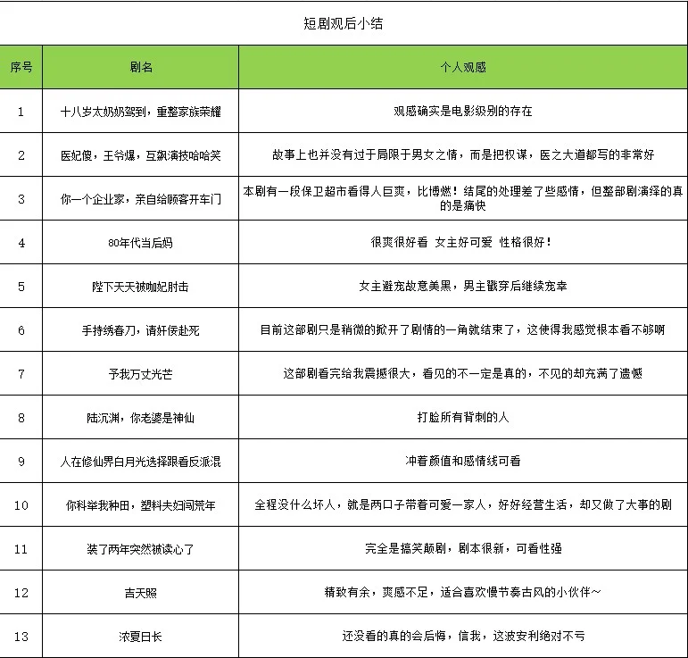 家人们谁懂啊！快来看看我测评的一些短剧吧