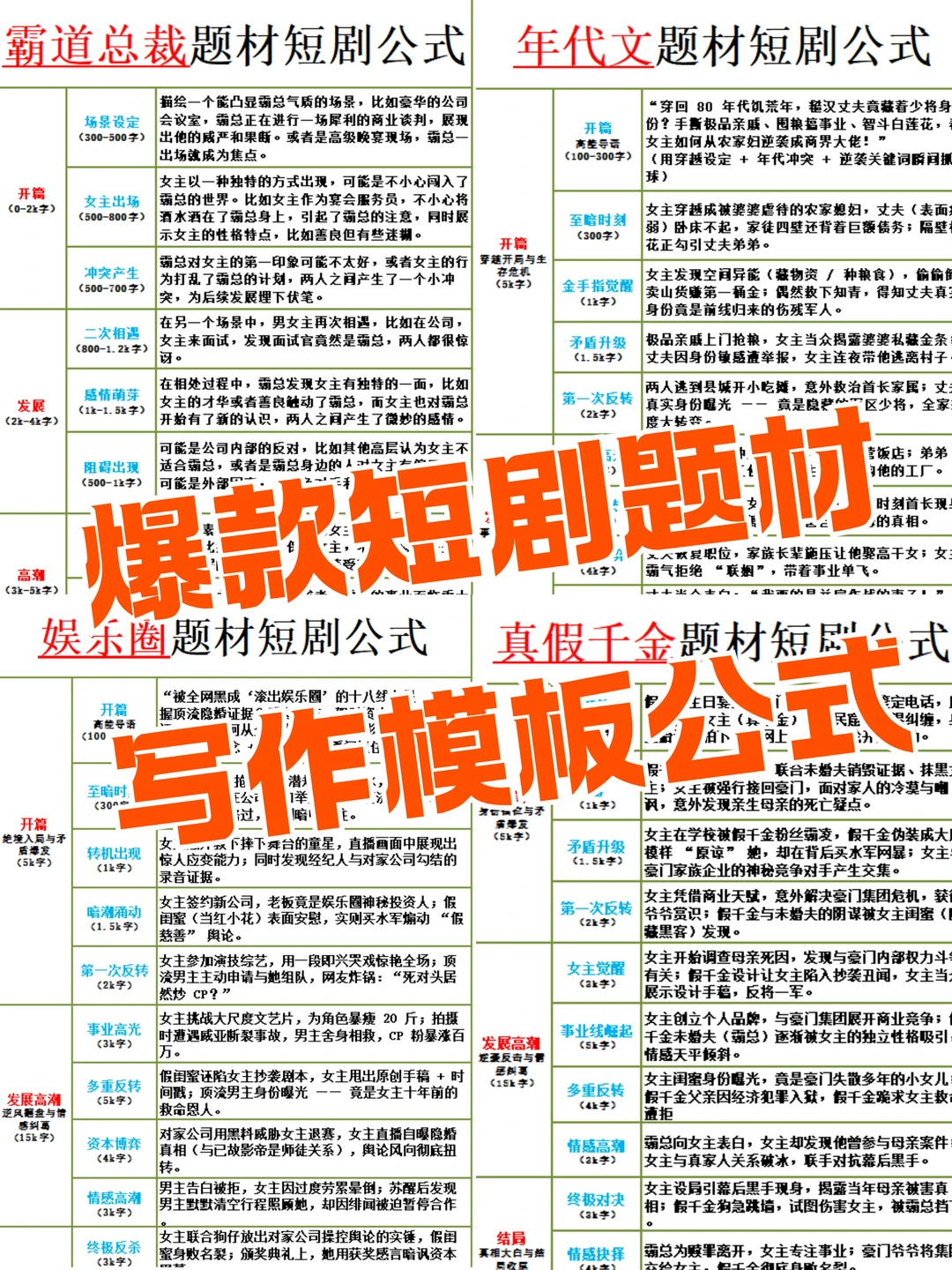 在红菓一个月连过三本发现写短剧用反会爆！