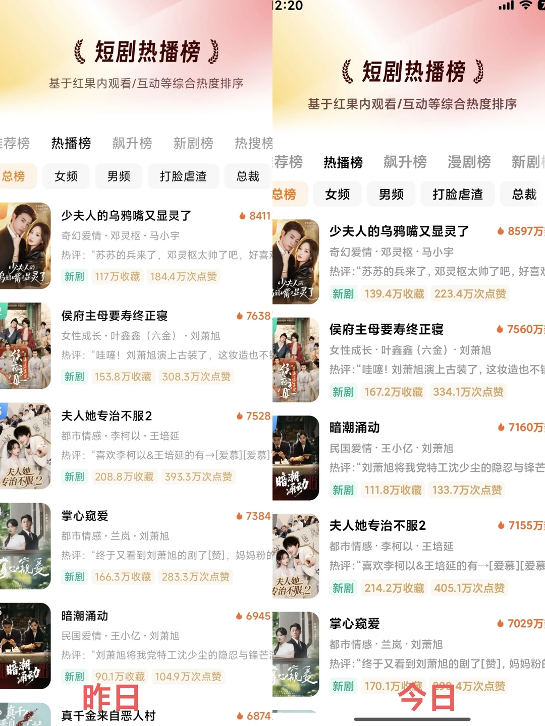 TOP20剧单类型全覆盖‼️越追越上头‼️