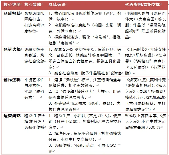 短剧从‘野蛮生长向‘精耕细作过渡的实践者