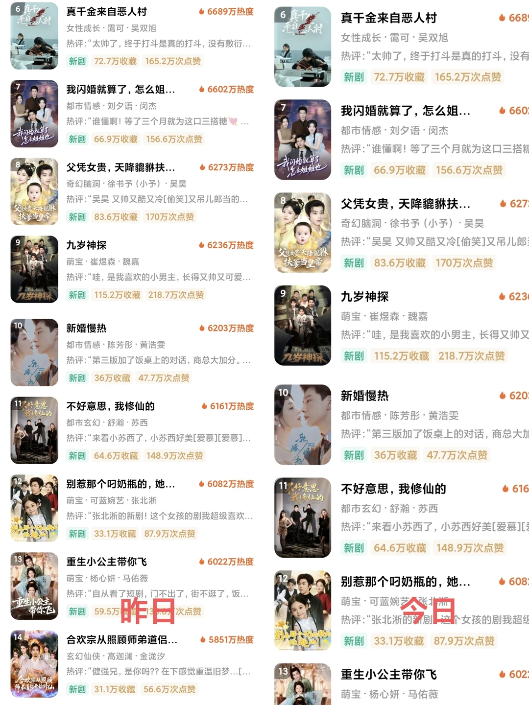 TOP20剧单类型全覆盖‼️越追越上头‼️