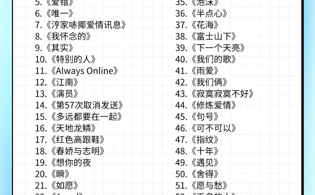 近期热门音乐榜单：60首歌，承包你所有情绪