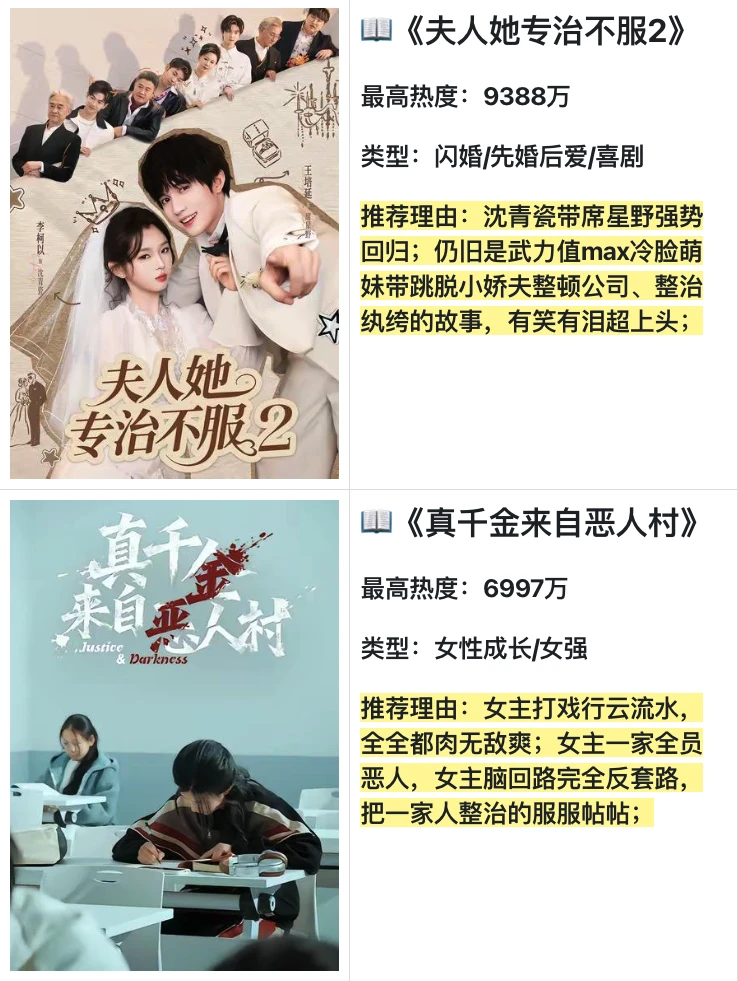 手动整理11月超高热度短剧+剧评，附真实热度