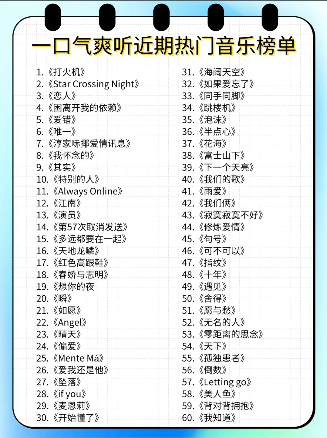 近期热门音乐榜单：60首歌，承包你所有情绪