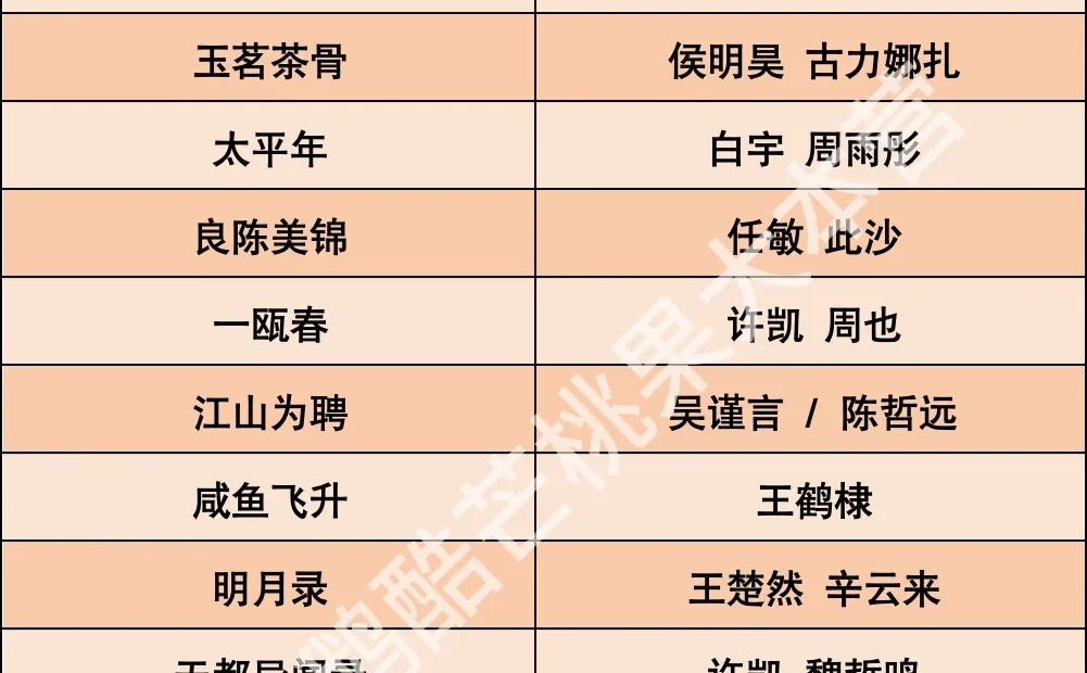 🥭芒果TV26年待播古装剧🎉