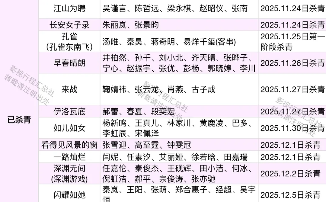 近期剧组动态（拍摄中、预计开机、已杀青）