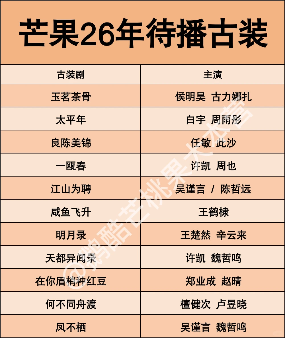 🥭芒果TV26年待播古装剧🎉