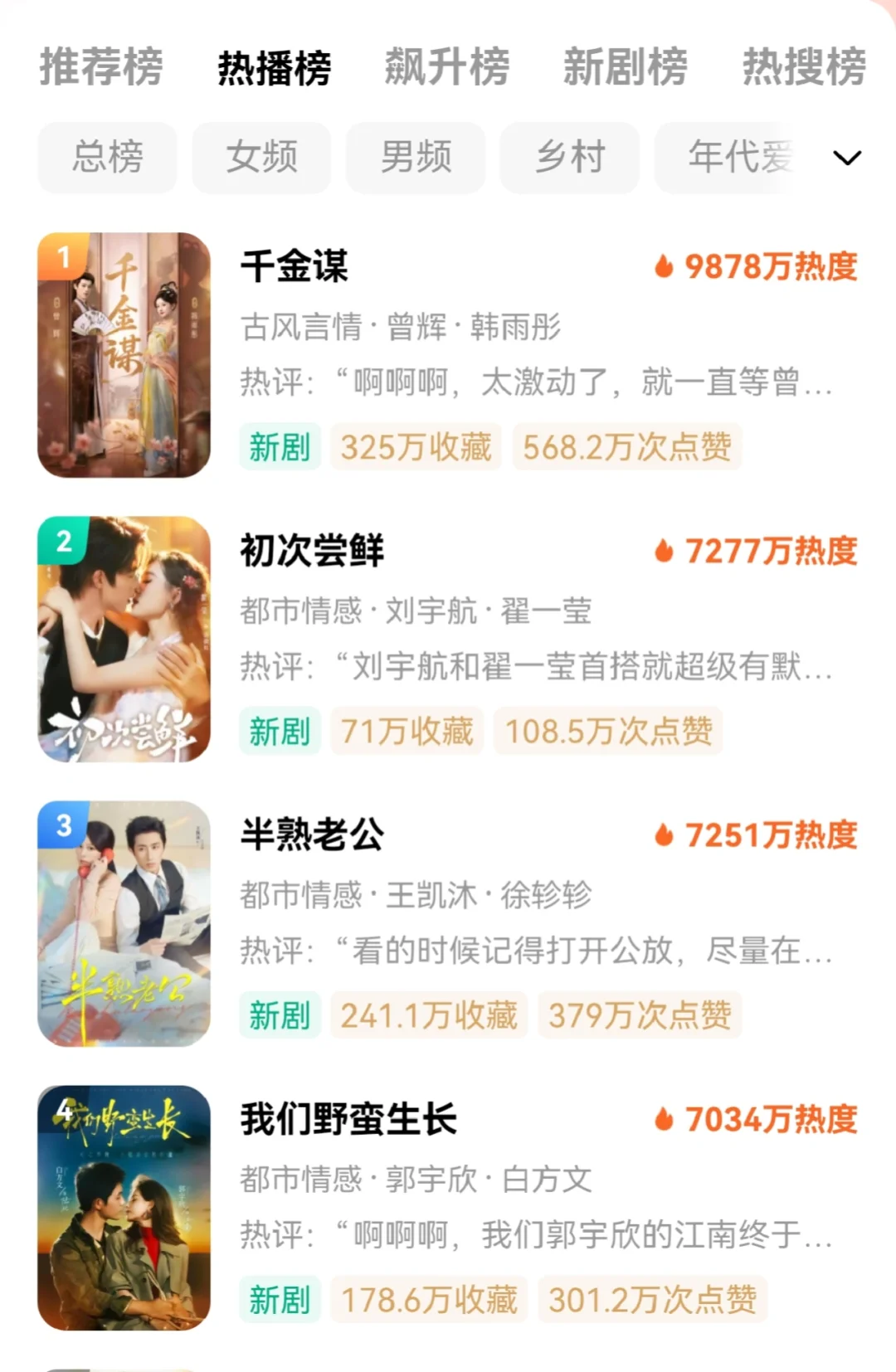 平淡的不像短剧，《半熟老公》凭啥高居热榜