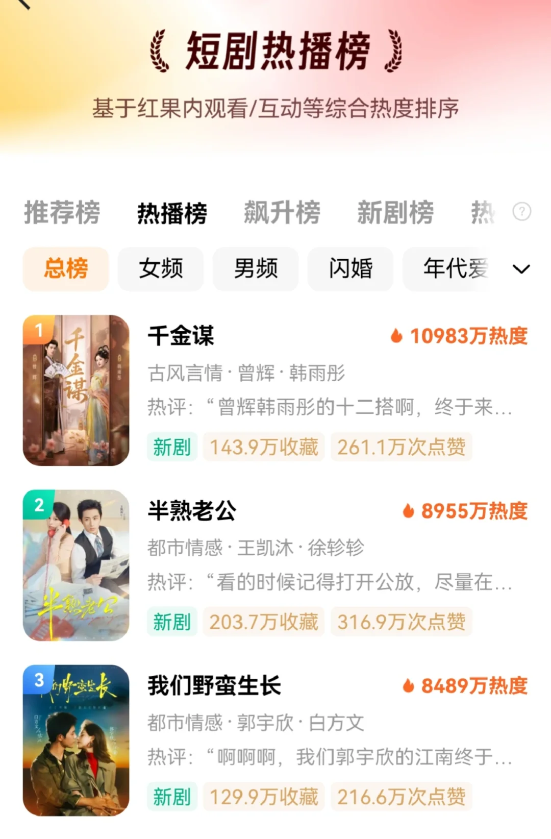 平淡的不像短剧，《半熟老公》凭啥高居热榜