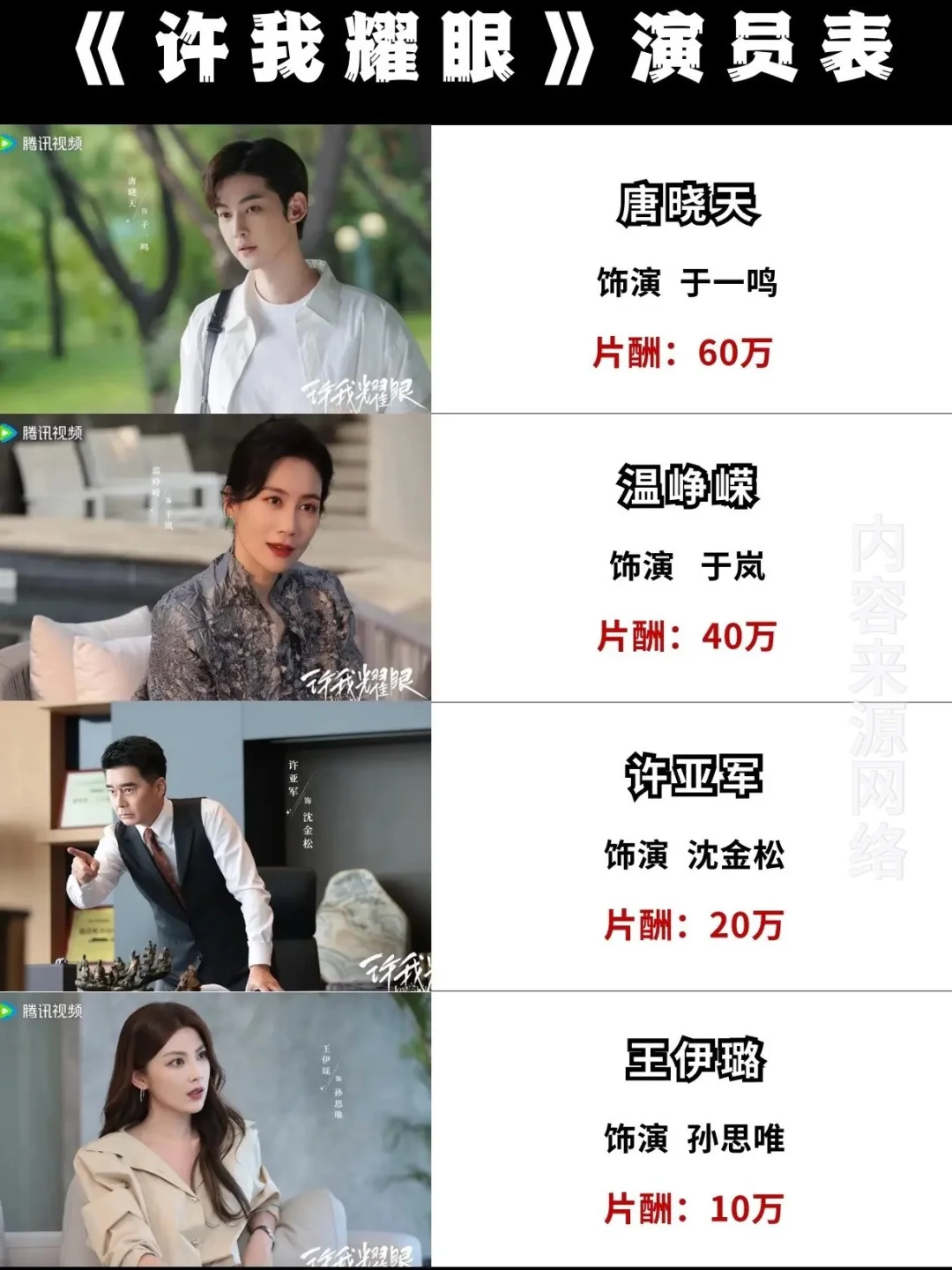 许我耀眼演员片酬大曝光