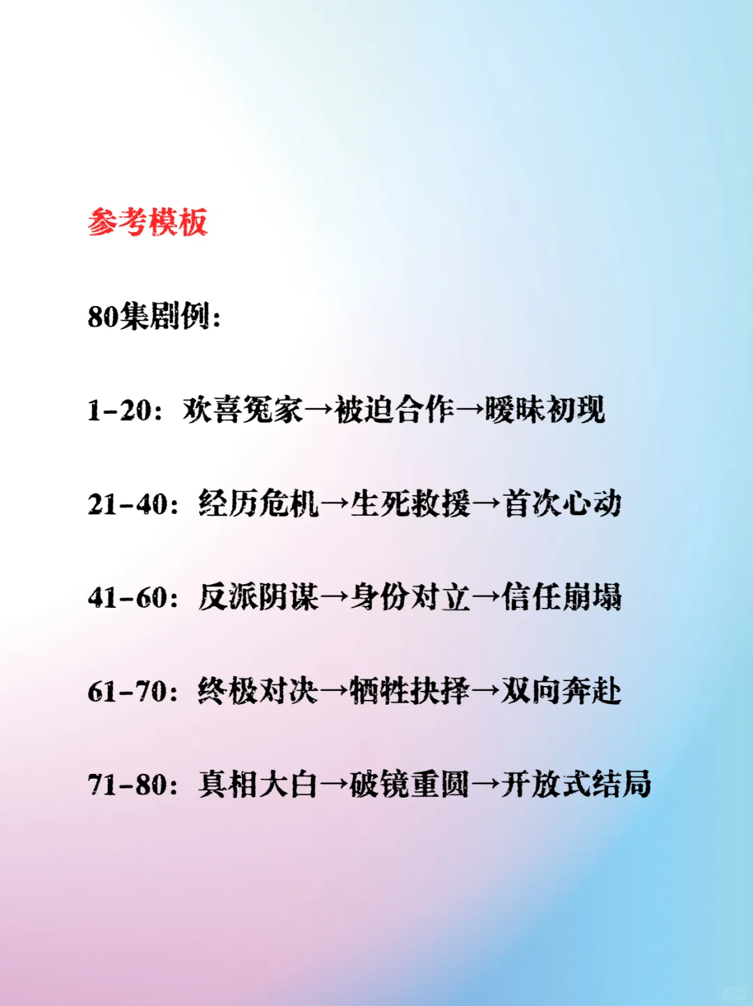 目标5w+，爆款女频甜宠短剧创作思路来咯！