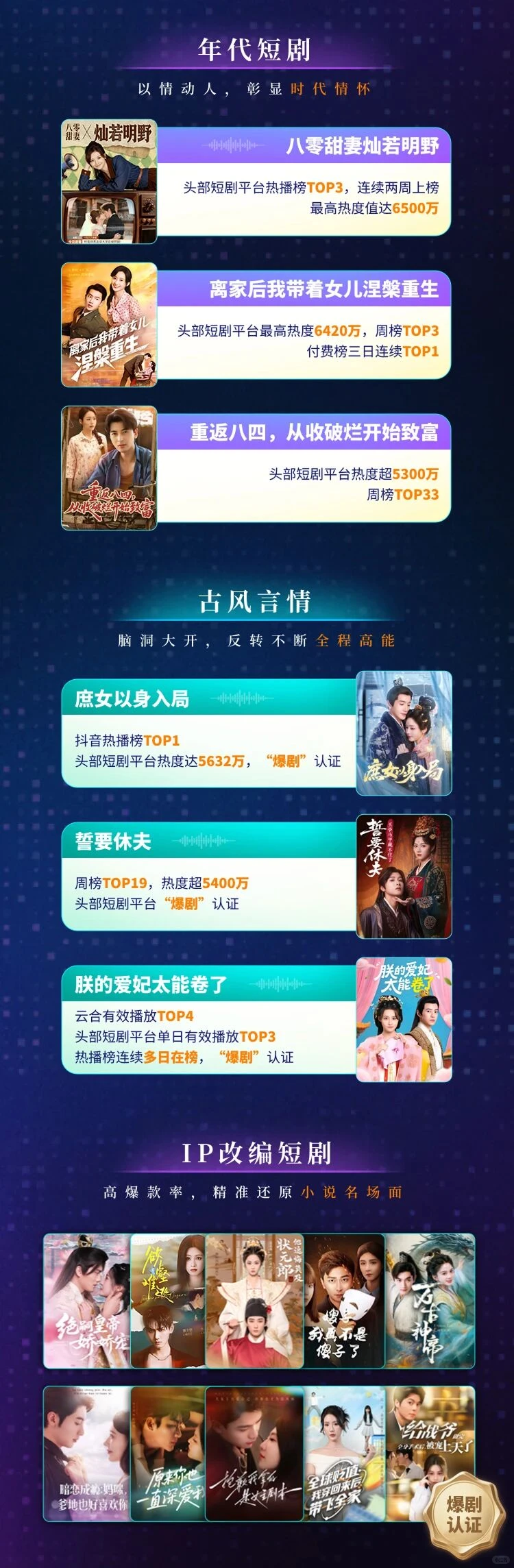 短剧｜阅文短剧2025年成绩单