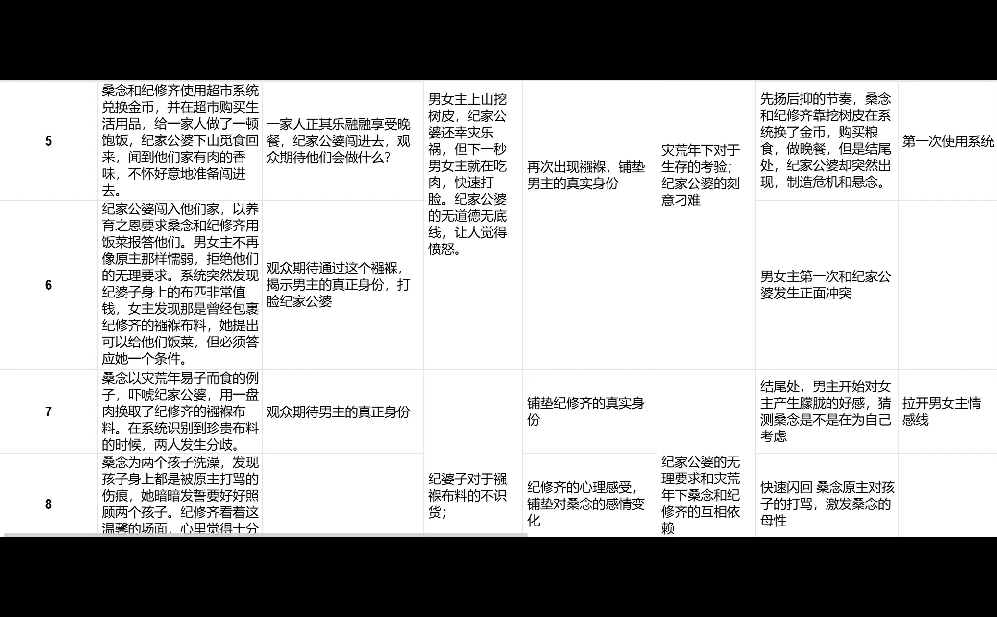新人编剧进！“穿到古代养娃”1-10集拆解