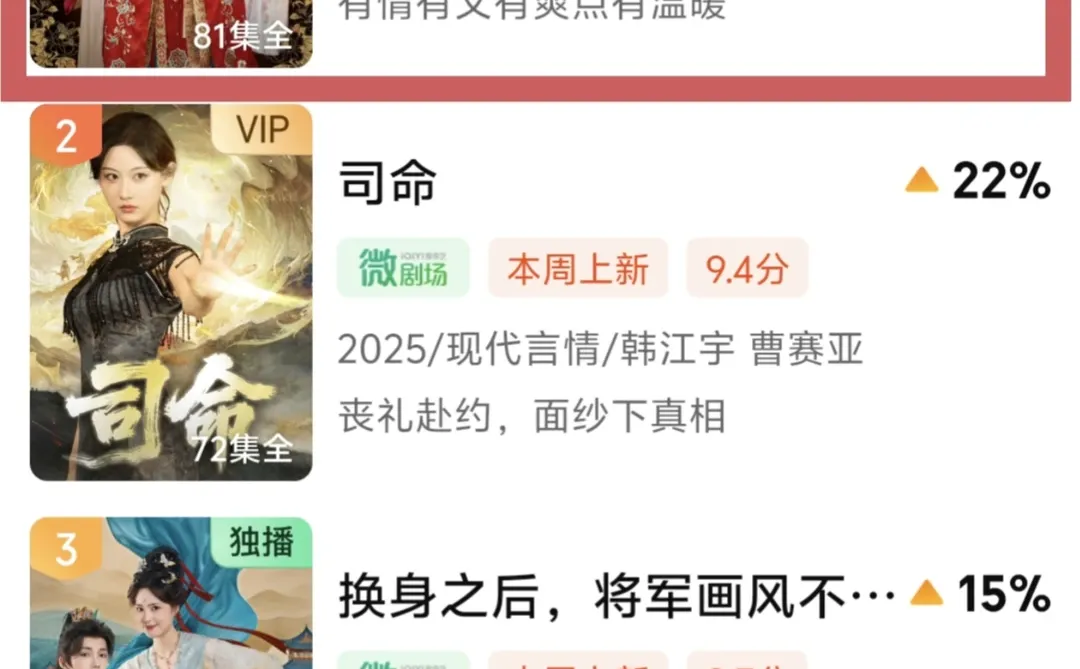 《桃花烬》三榜第一！第二部短剧筹备中！