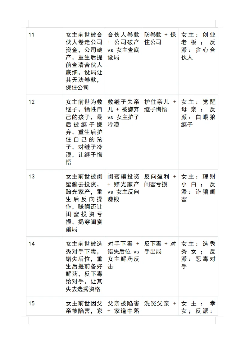 重生党狂喜！30个可套用的短剧剧情