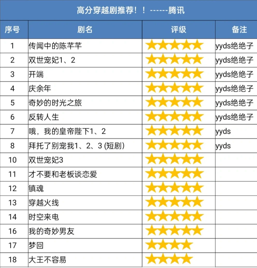 📺高分剧推荐！穿越剧天花板！yyds绝绝子