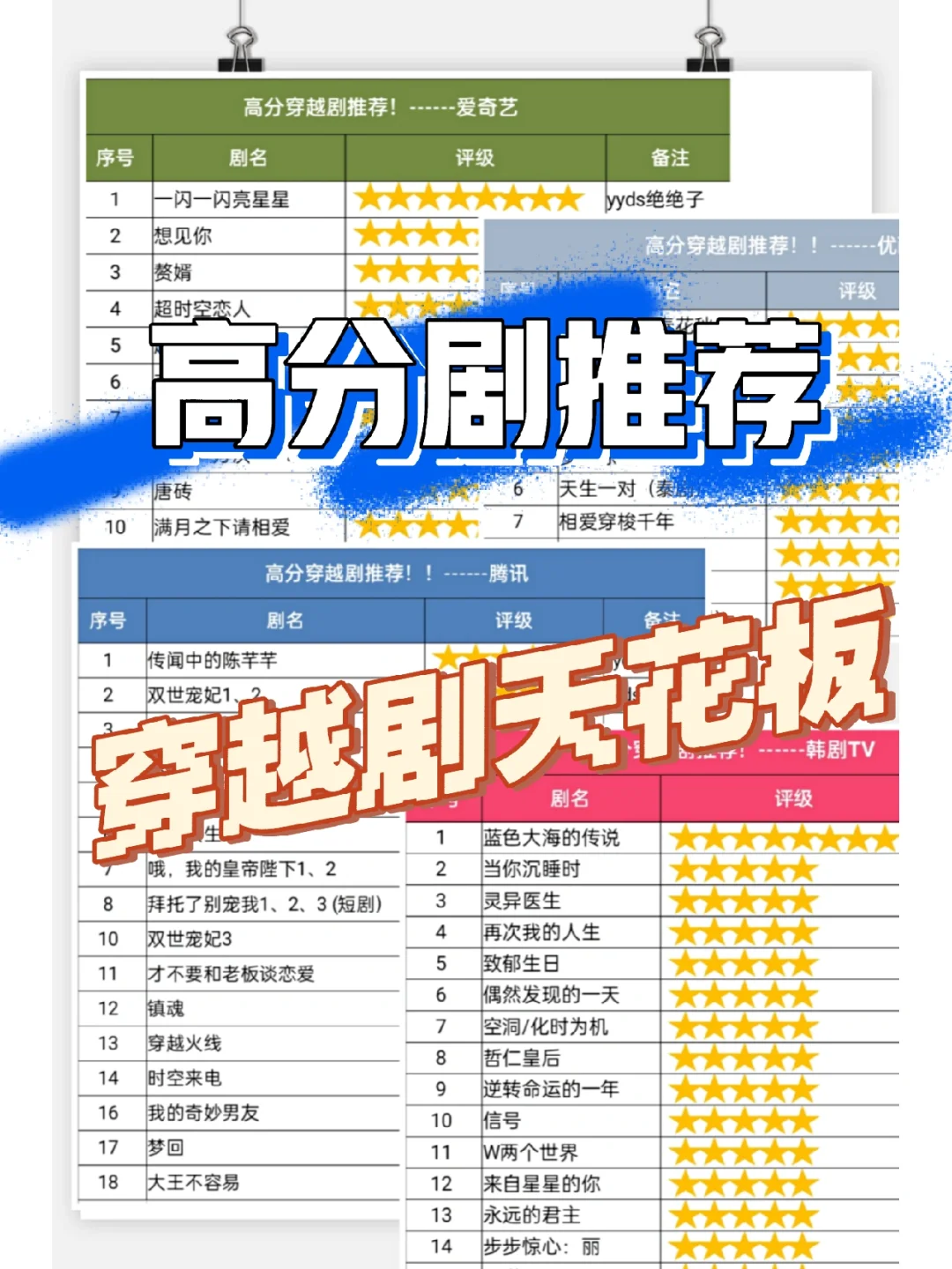 📺高分剧推荐！穿越剧天花板！yyds绝绝子