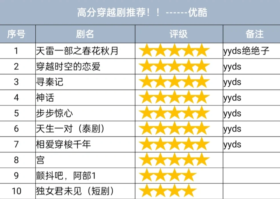 📺高分剧推荐！穿越剧天花板！yyds绝绝子