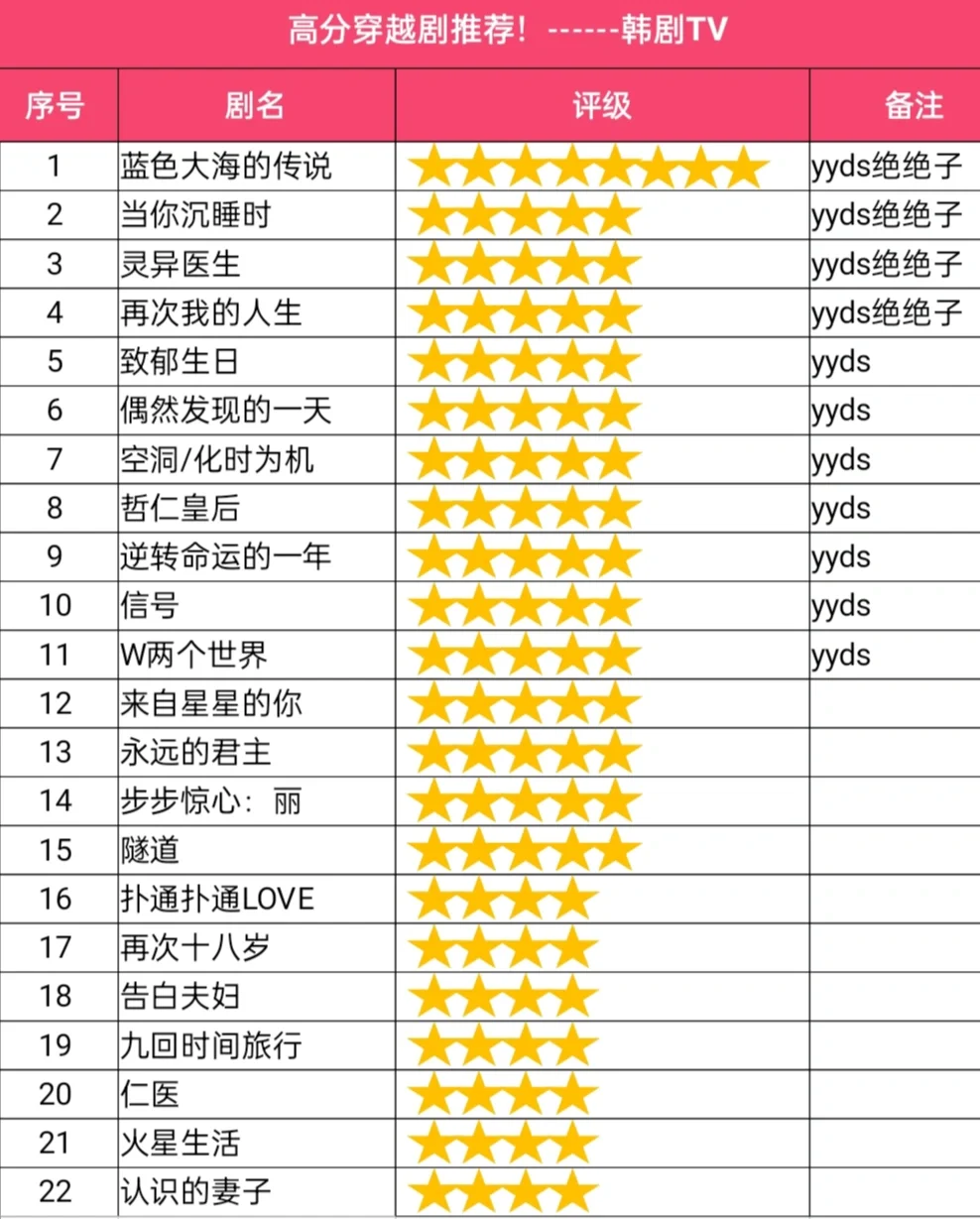 📺高分剧推荐！穿越剧天花板！yyds绝绝子