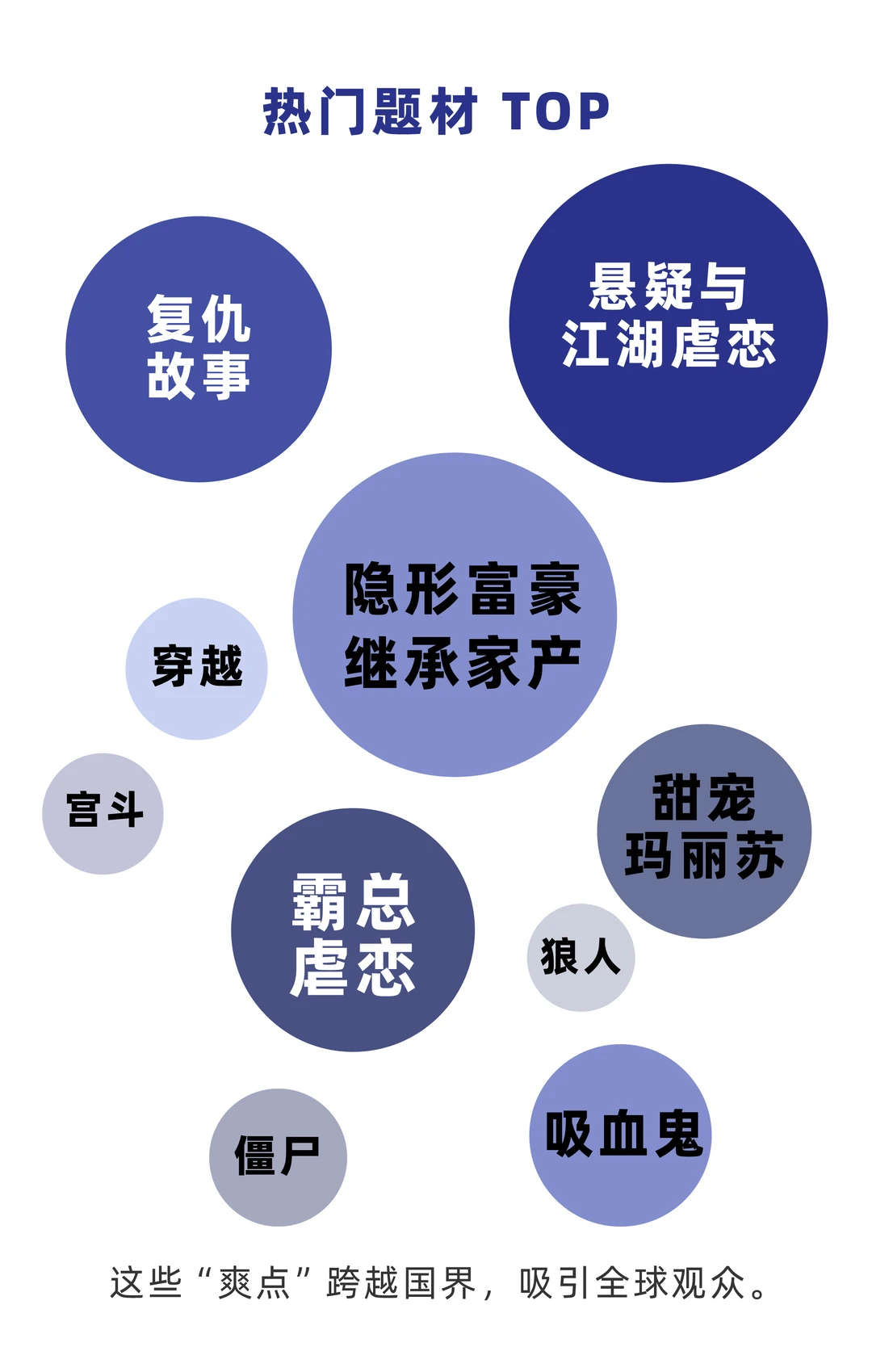 🎬短剧出海爆款密码：甜宠、复仇还是神话？