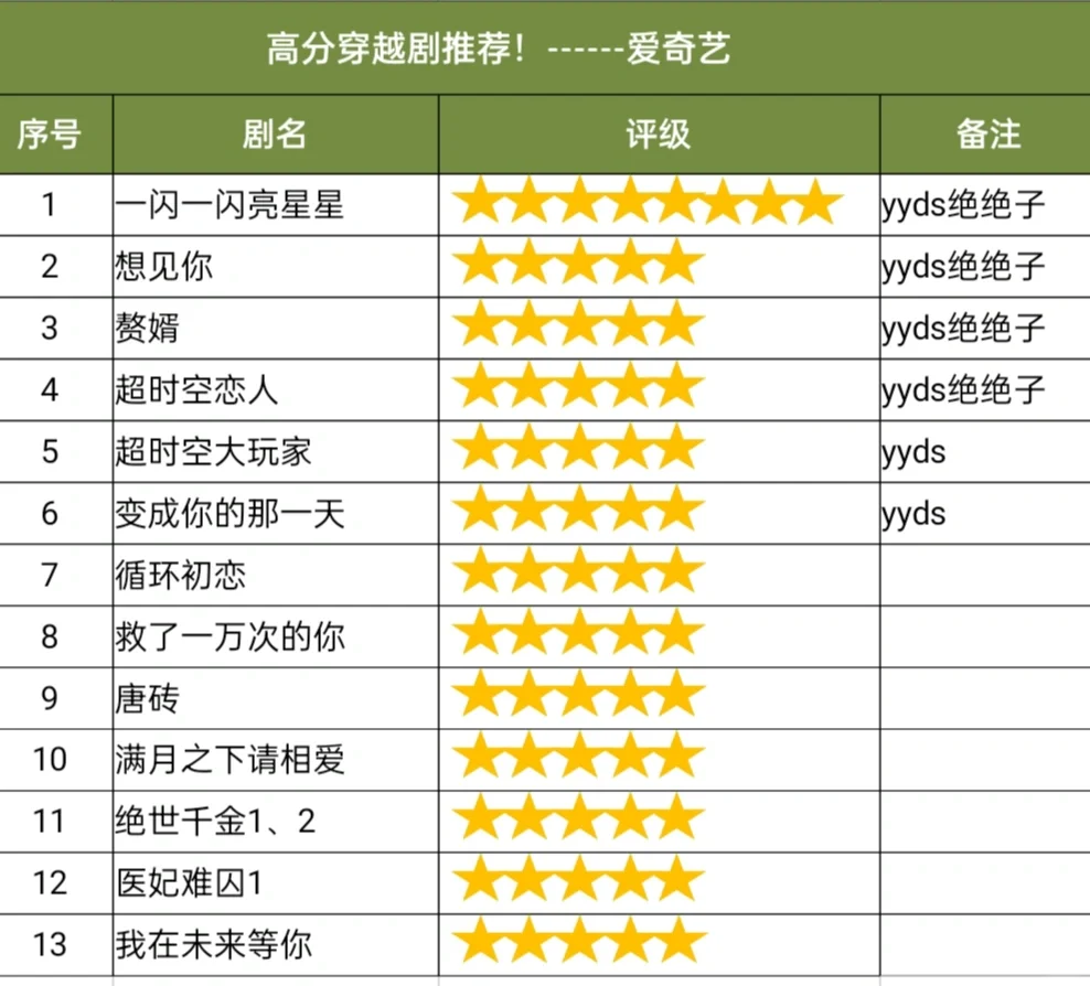 📺高分剧推荐！穿越剧天花板！yyds绝绝子