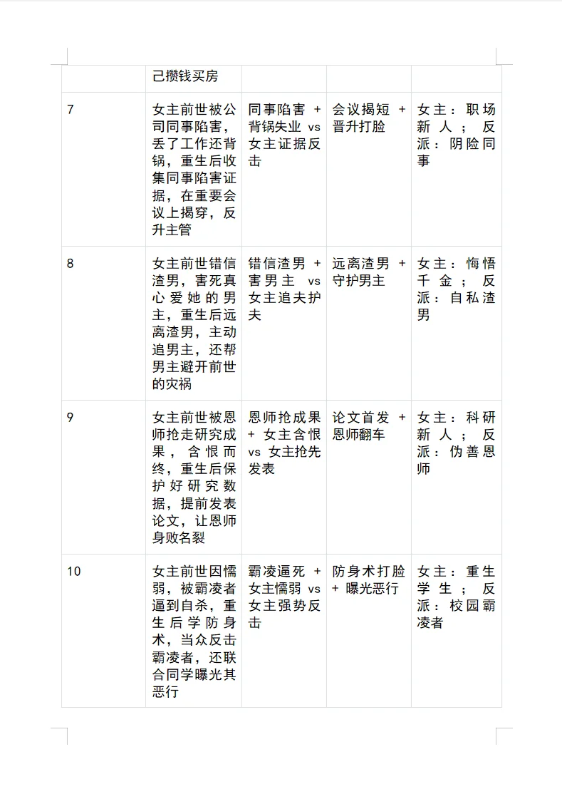 重生党狂喜！30个可套用的短剧剧情