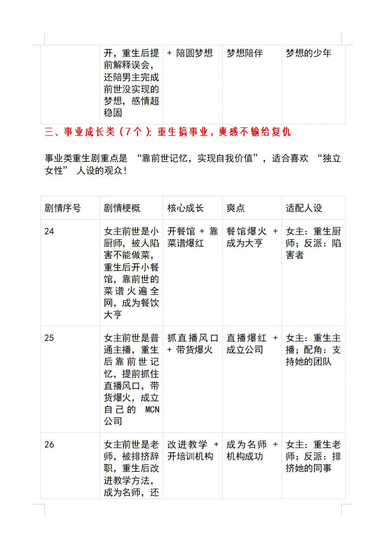 重生党狂喜！30个可套用的短剧剧情