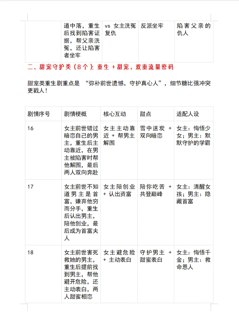 重生党狂喜！30个可套用的短剧剧情