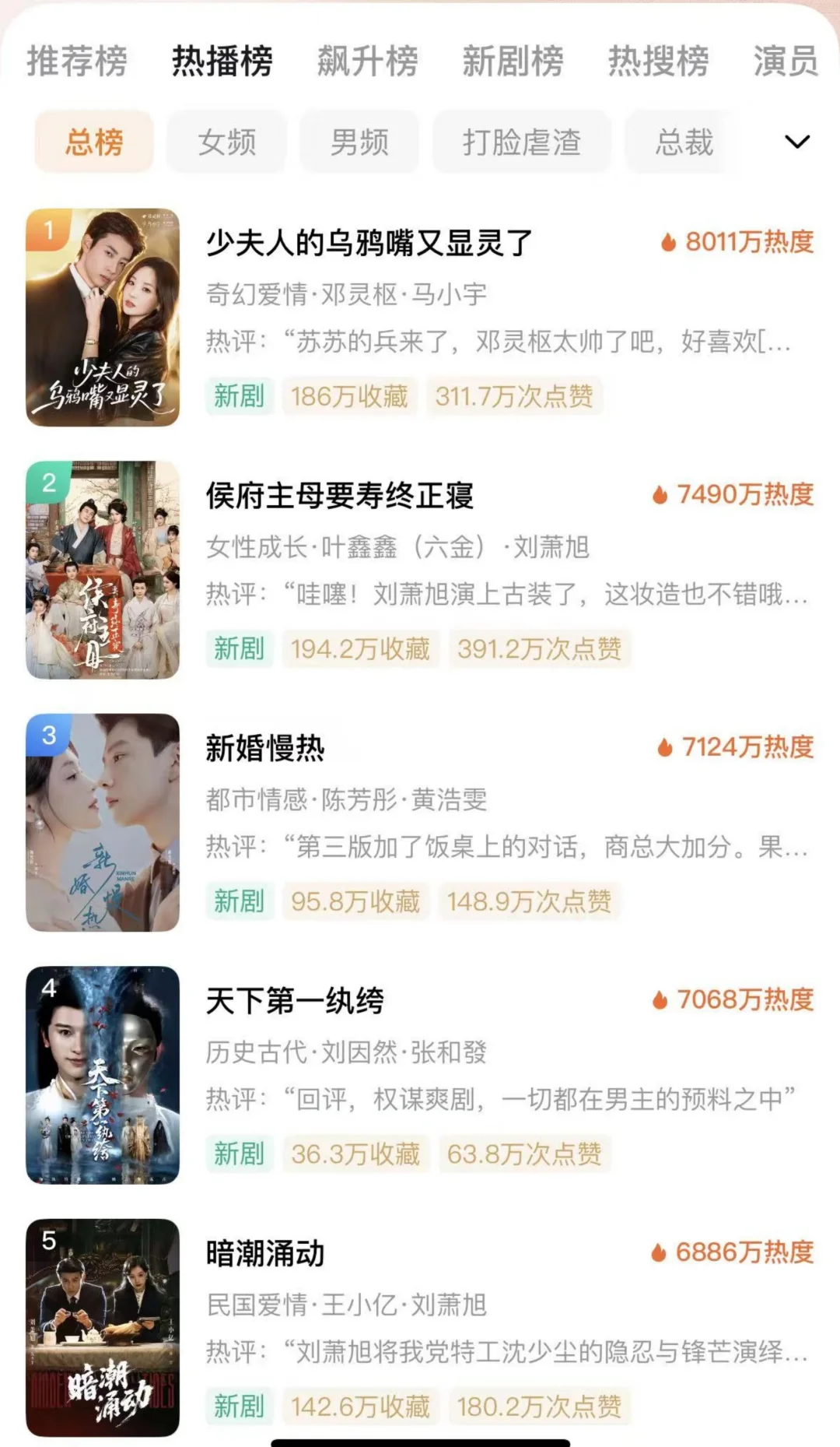 快进快进，热榜了