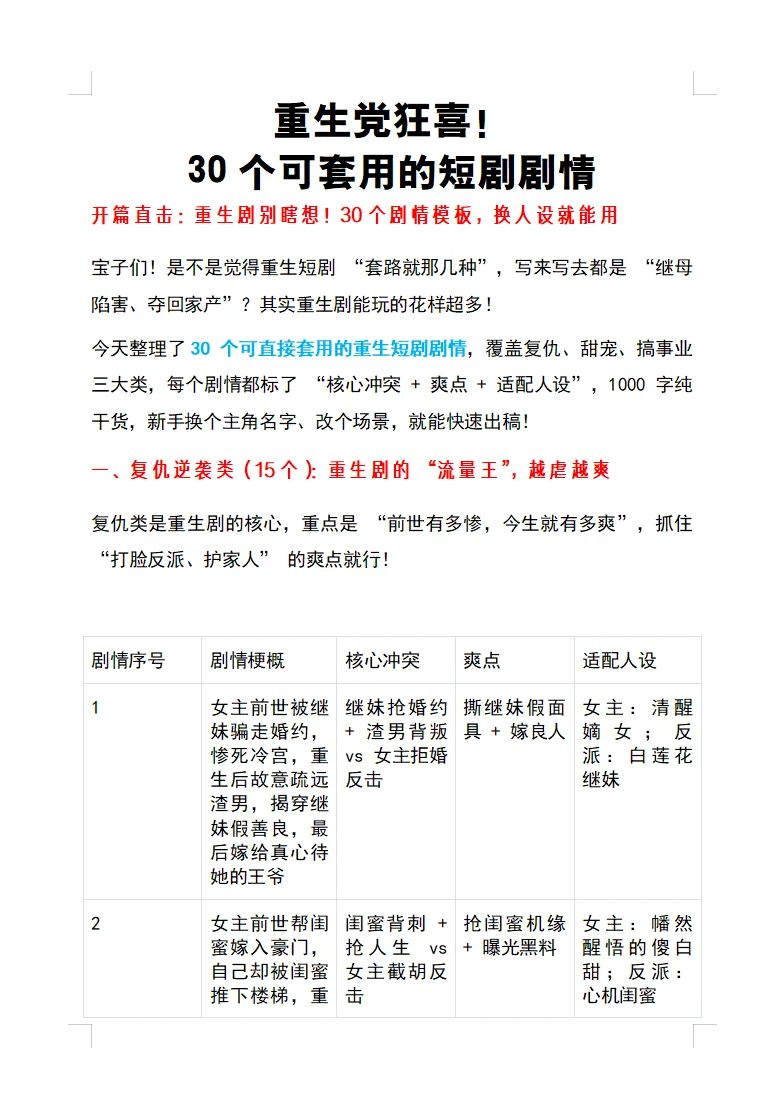 重生党狂喜！30个可套用的短剧剧情
