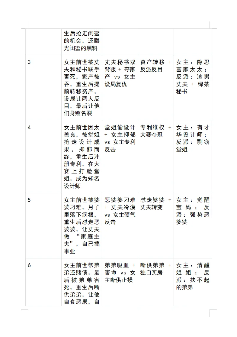重生党狂喜！30个可套用的短剧剧情