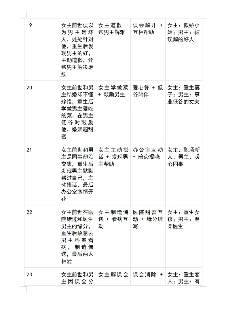 重生党狂喜！30个可套用的短剧剧情