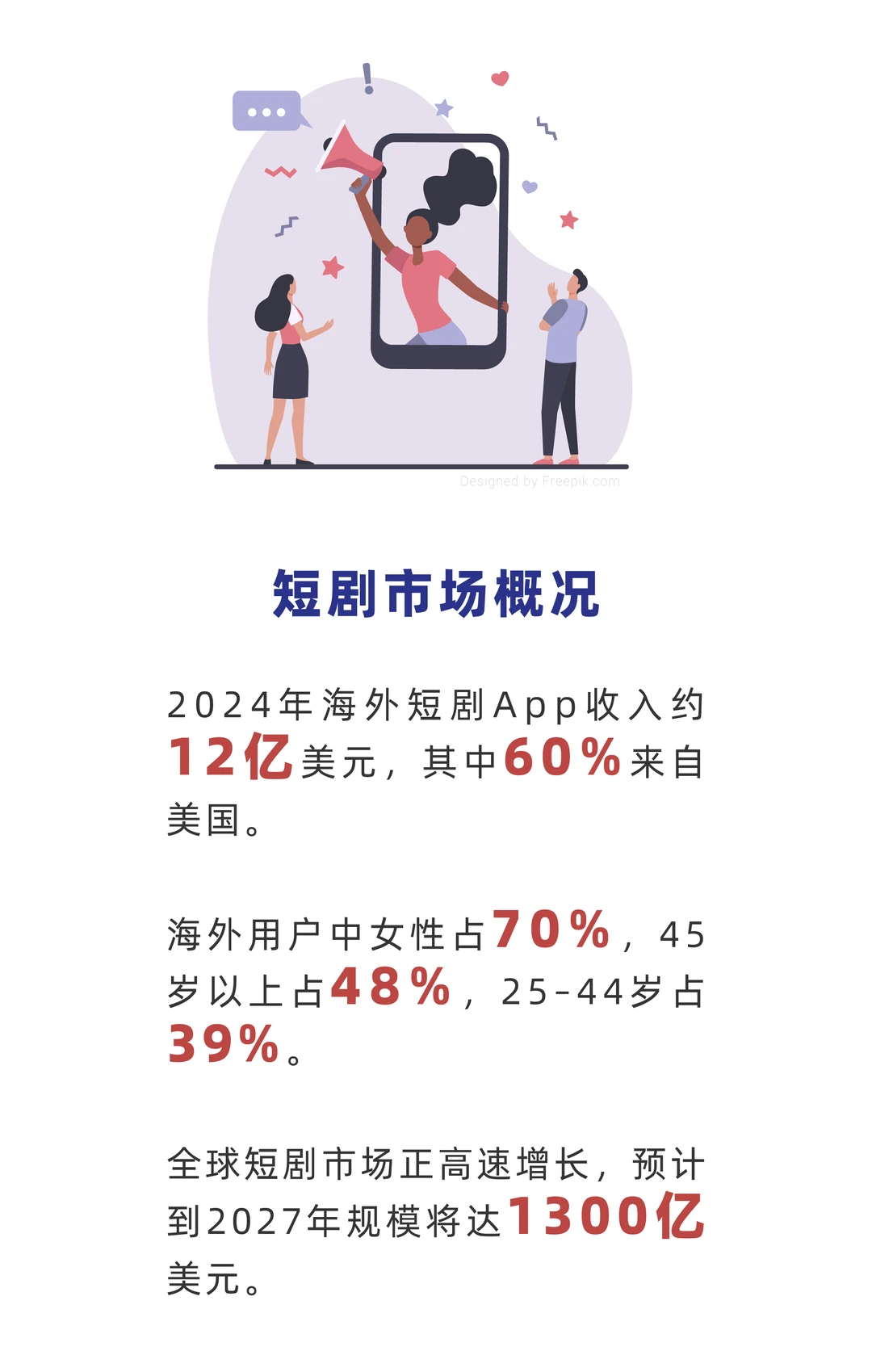 🎬短剧出海爆款密码：甜宠、复仇还是神话？