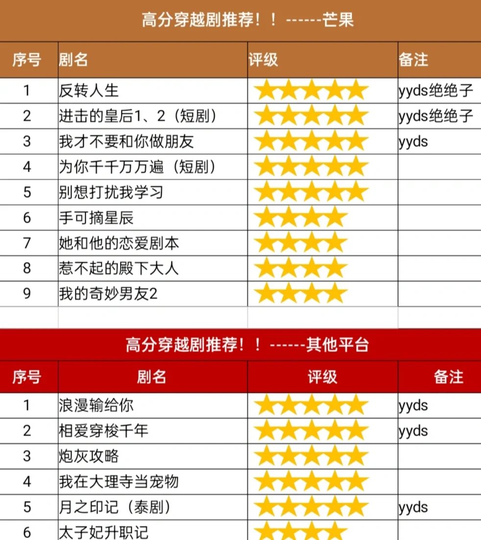 📺高分剧推荐！穿越剧天花板！yyds绝绝子