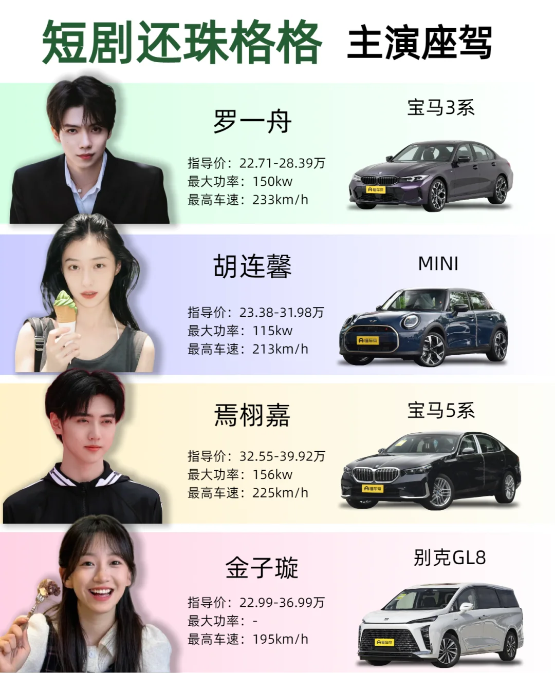 短剧还珠格格主演座驾