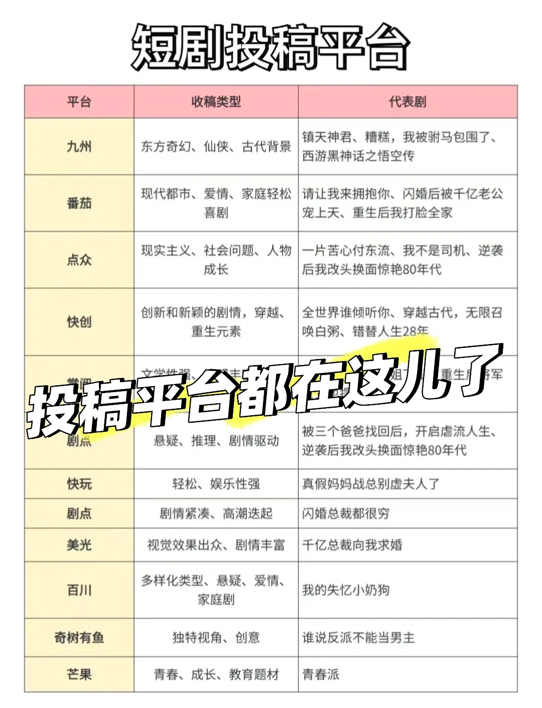 一个很恶心，但一个月速成短剧编剧的方法！