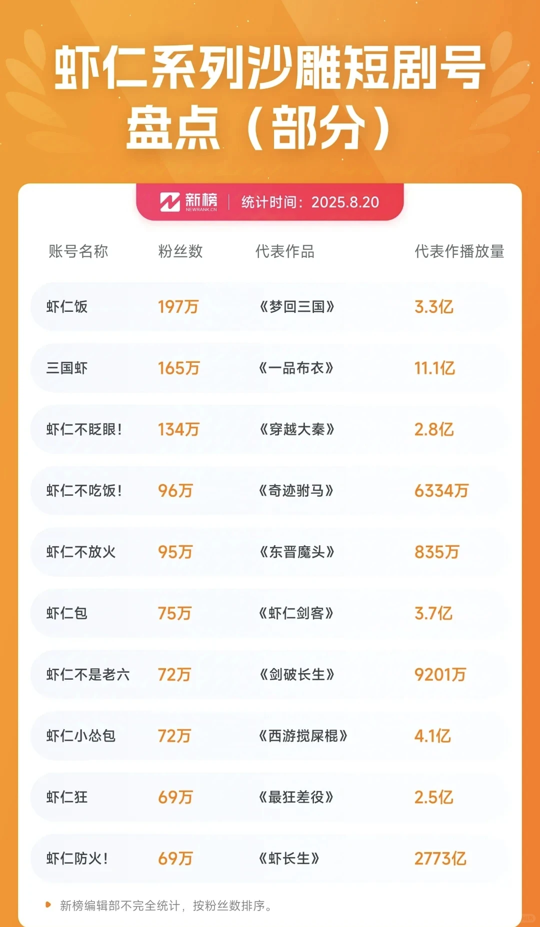 短剧｜沙雕短剧