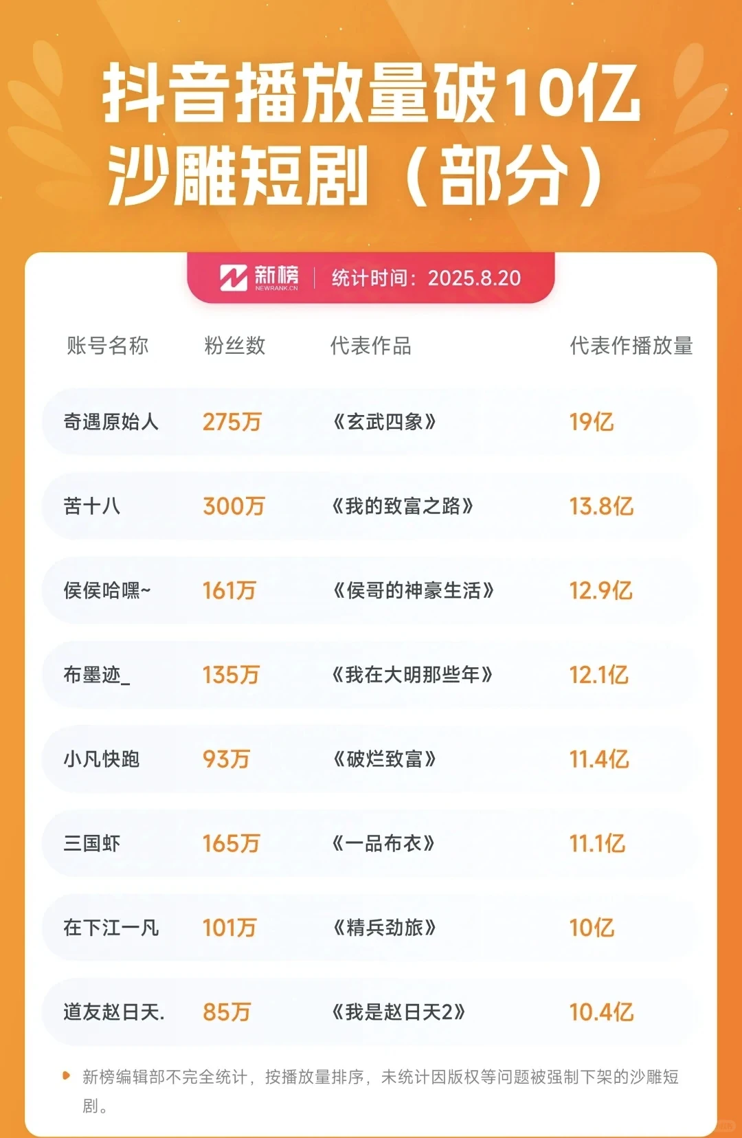 短剧｜沙雕短剧