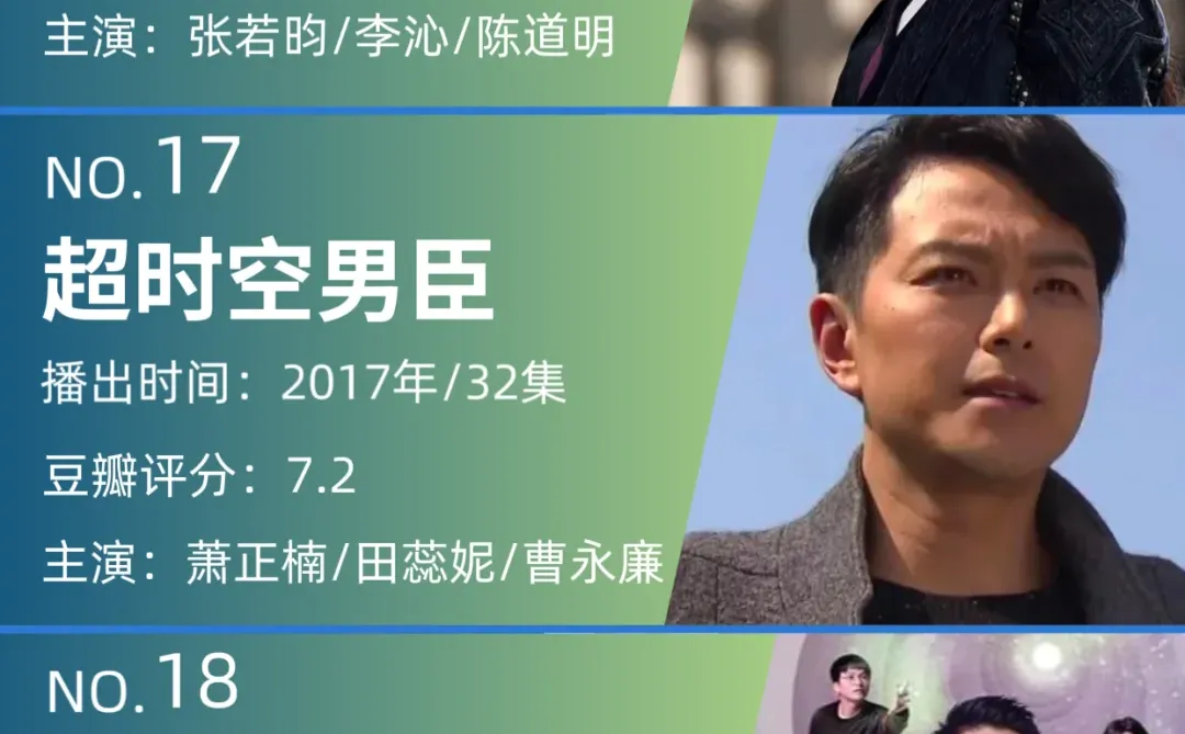 饭可以不吃，剧不能停！18部经典时空穿越剧