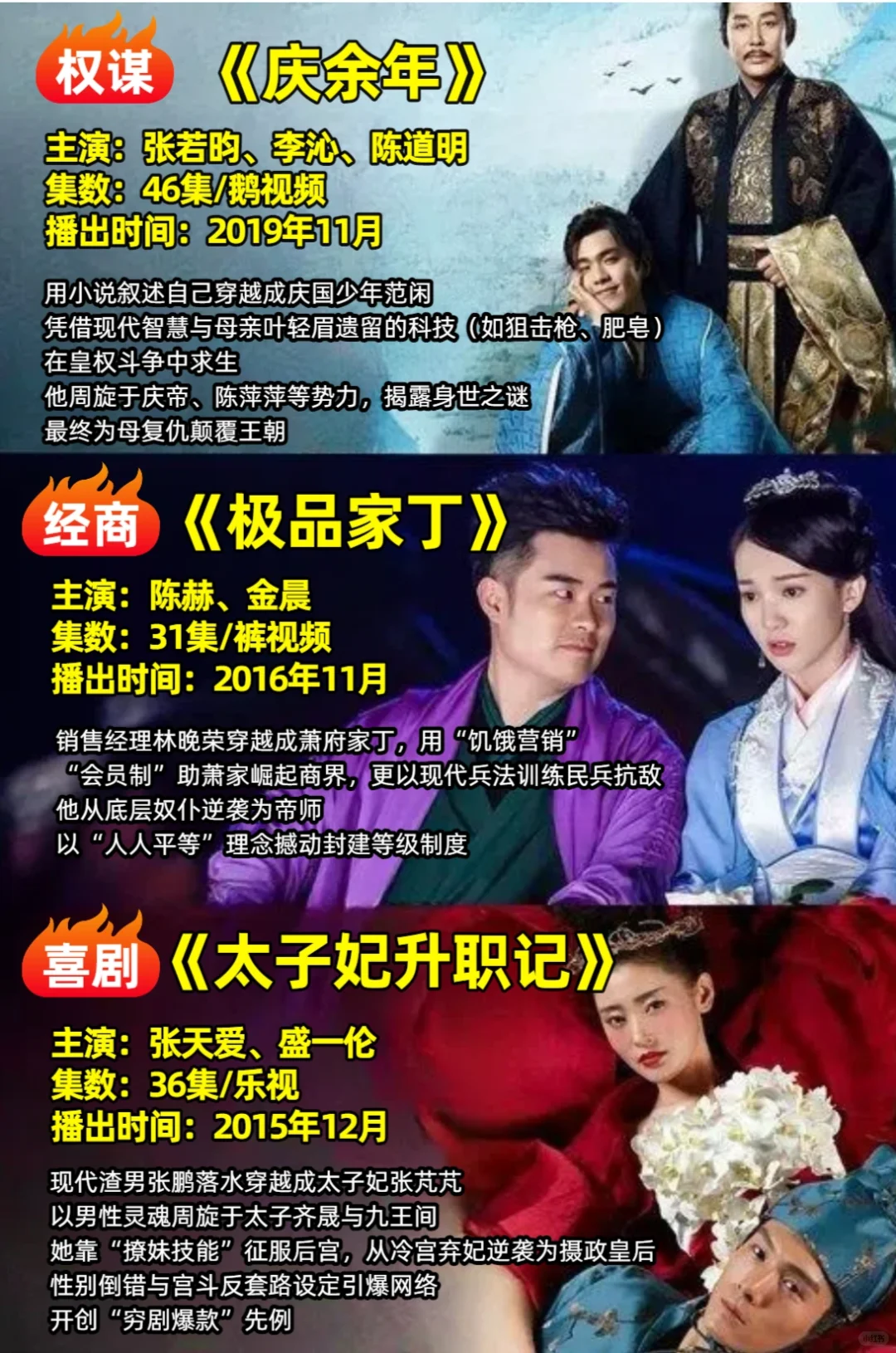 28部穿越古装剧❗你看过几部❓