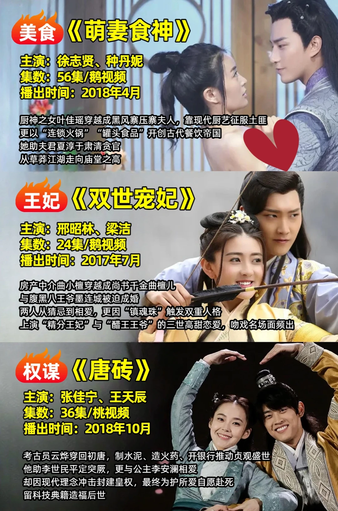 28部穿越古装剧❗你看过几部❓