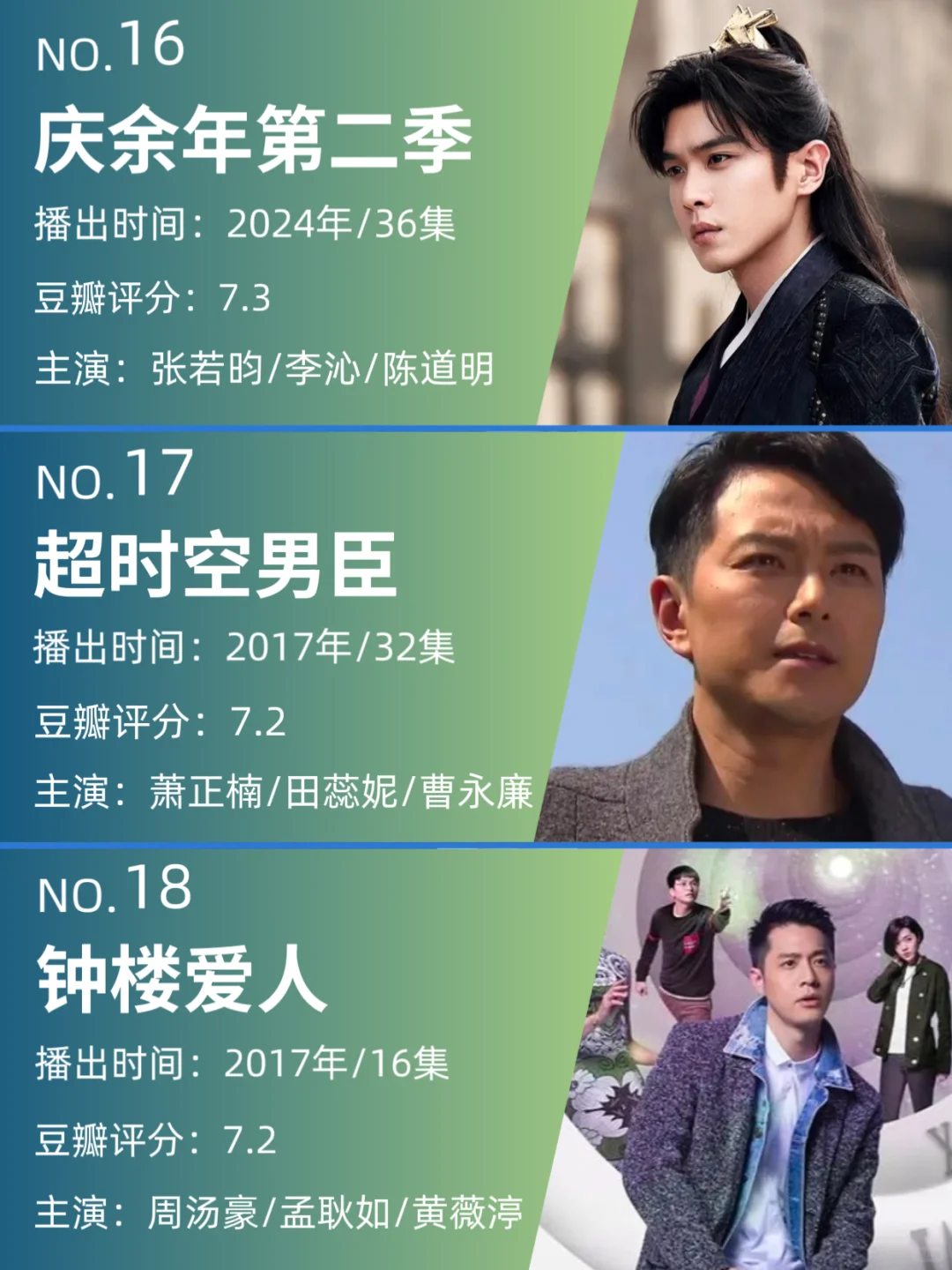 饭可以不吃，剧不能停！18部经典时空穿越剧