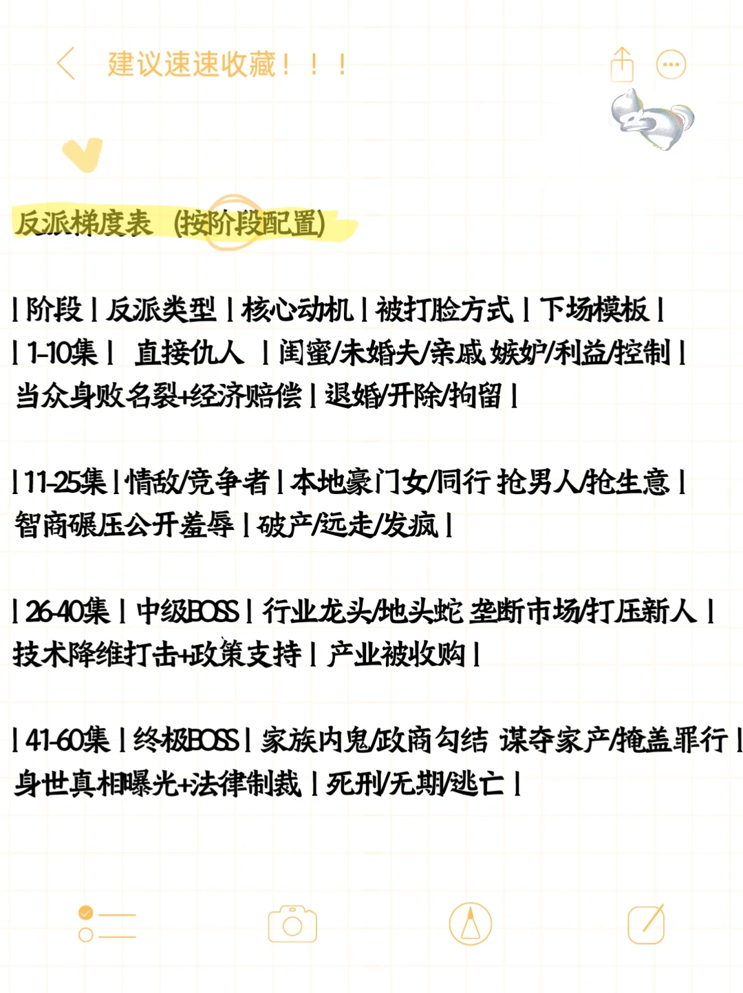 穿越逆袭大女主向，填表式写作，三集内必爆