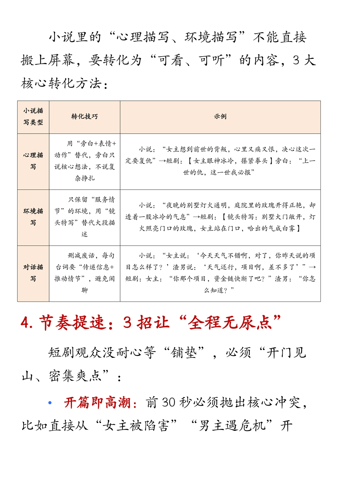 终于有人把小说咋改成短剧说得这么详细了！