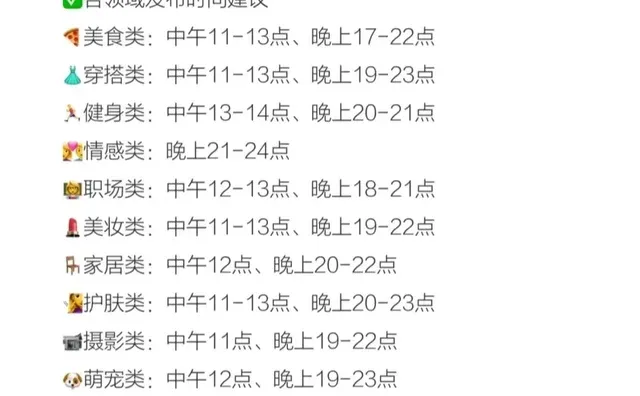 小红书笔记黄金发布时间 | 我试了超管用