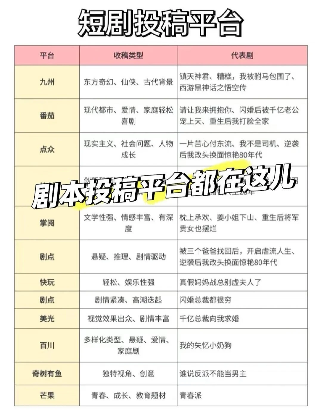 一个月连过7本，总结出来的注意事项！！
