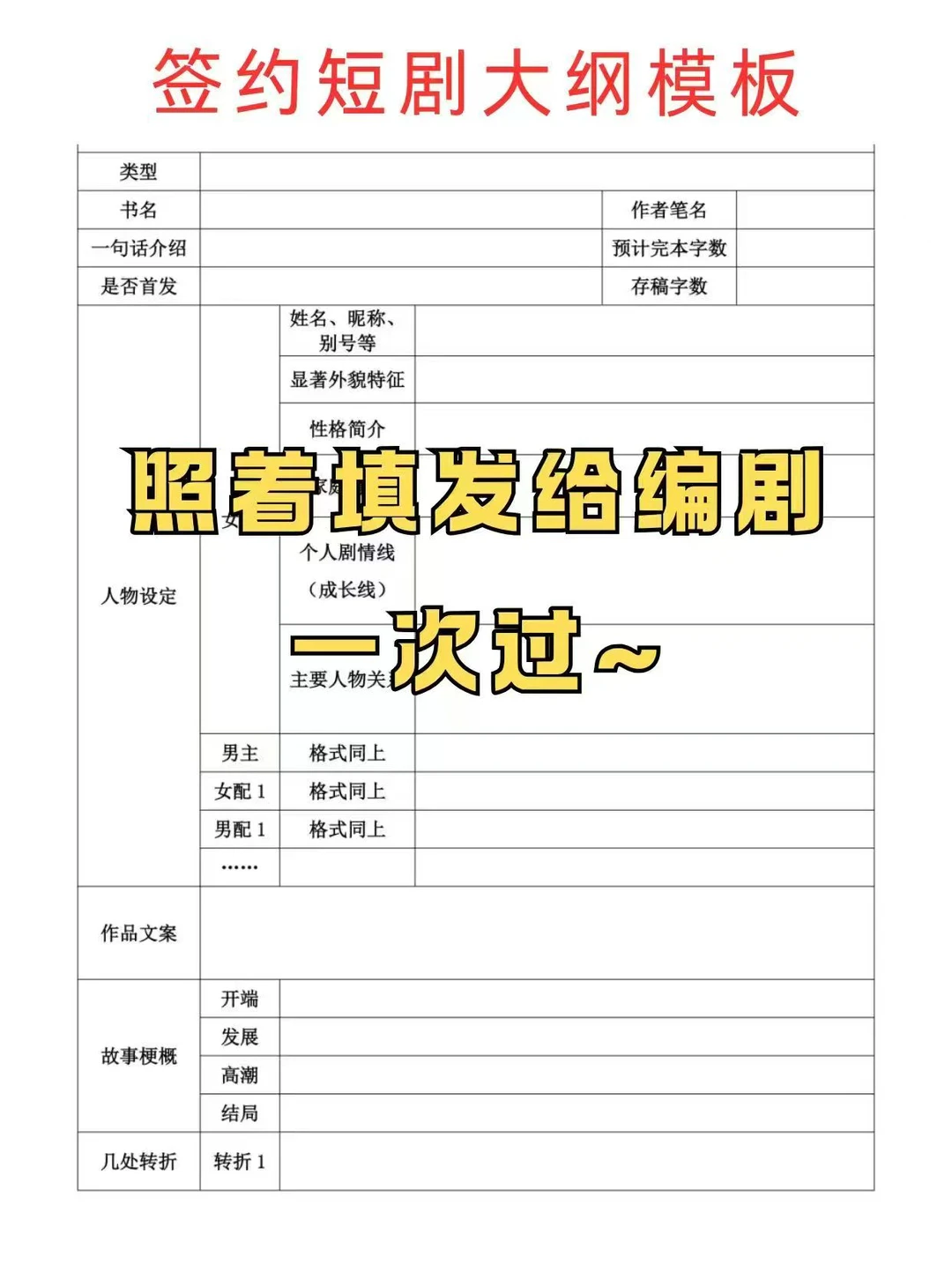 关于我5天写完一部短剧剧本的思路