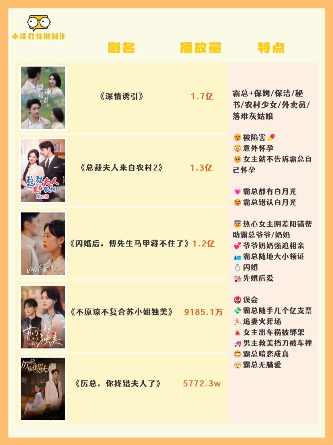 霸道总裁爱上保姆？上头短剧都有啥特点