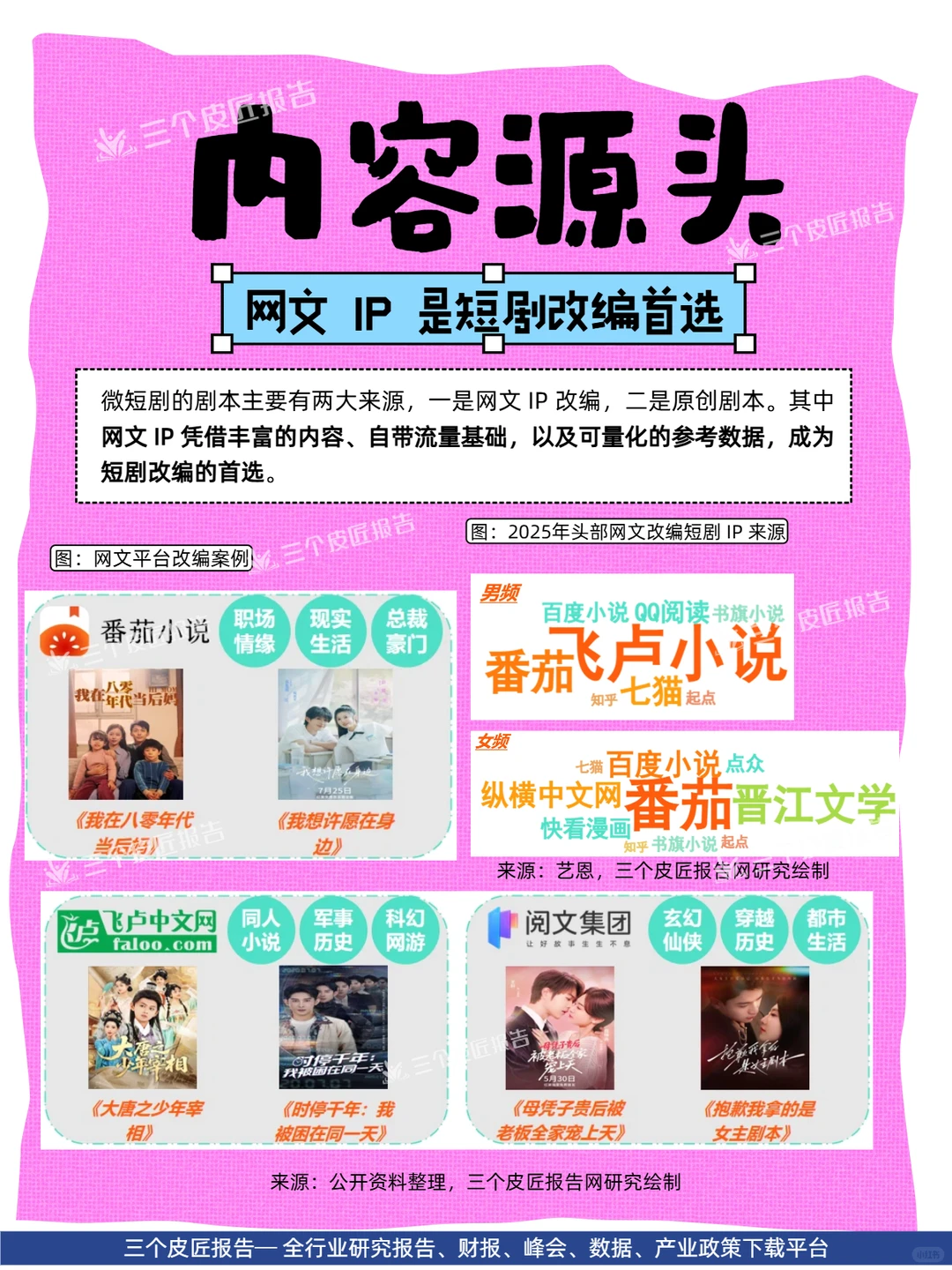 微短剧产业拆解｜一场极致的